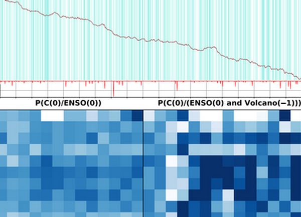 Indian monsoon can be predicted better after volcanic eruptions