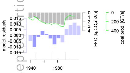 Longterm Potsdam measurements confirm aerosol effect