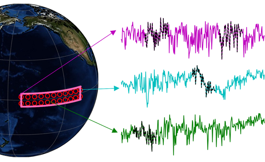 New approach in El Niño forecasting potentially doubles the lead-time and helps forecasting its magnitude