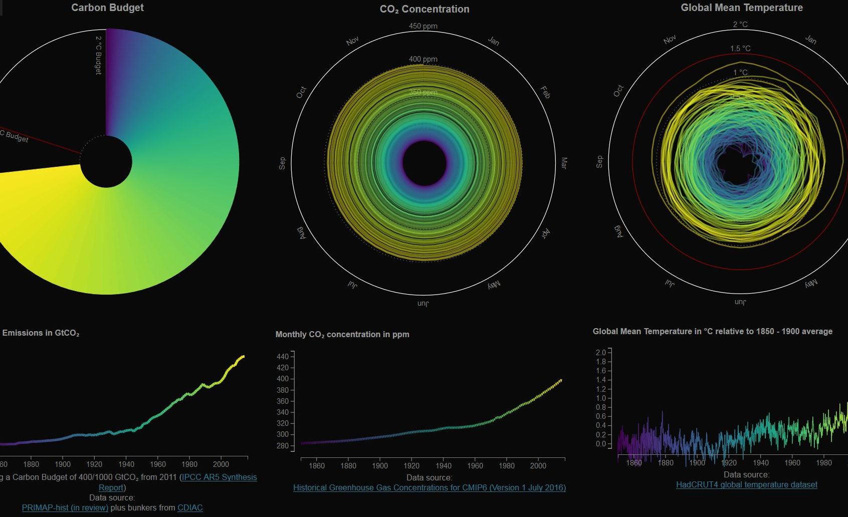 New interactive climate spirals online