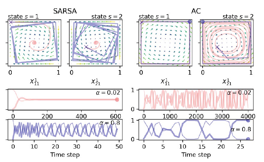 New method to better understand much-employed self-learning Artificial Intelligence