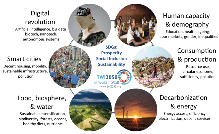 New Report “The World in 2050”: Sustainable development experts meet in New York