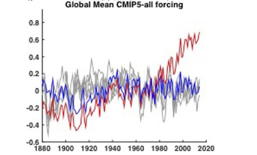 Record warm years almost certainly due to human-made climate change