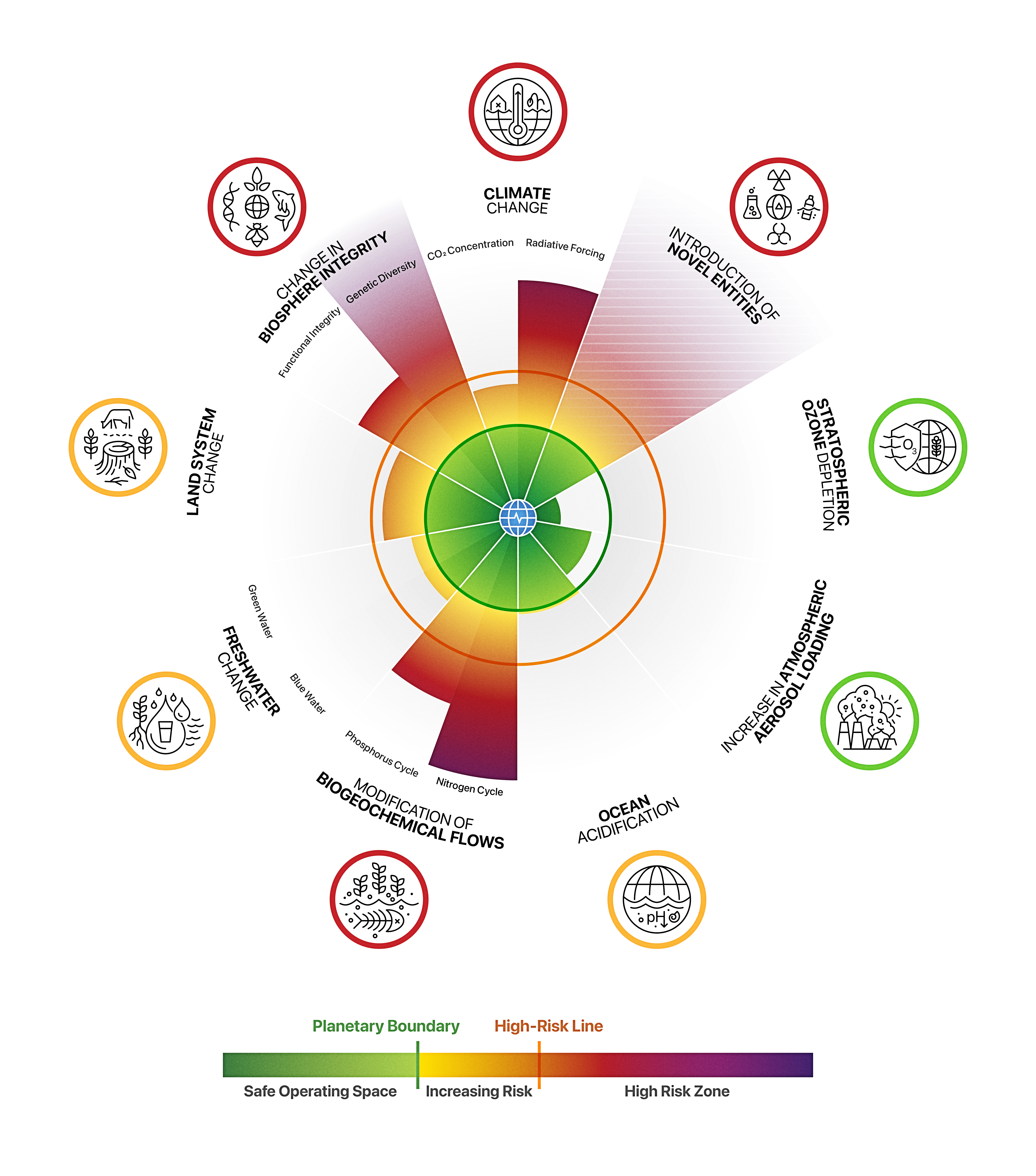 Seven of nine planetary boundaries now breached – ocean acidification joins  the danger zone