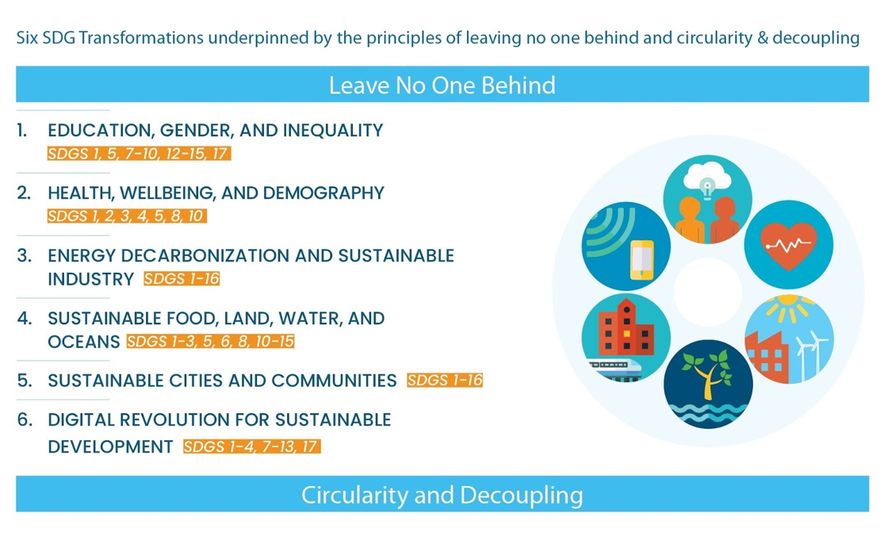 Six Transformations to achieve the Sustainable Development Goals