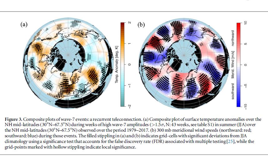 Summer extremes of 2018 linked to stalled giant waves in jet stream