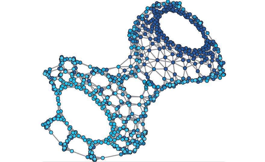 Time series networks: “Transforming messy big data into something comprehensible”