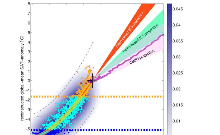 What can Earth‘s past tell us about future global warming?