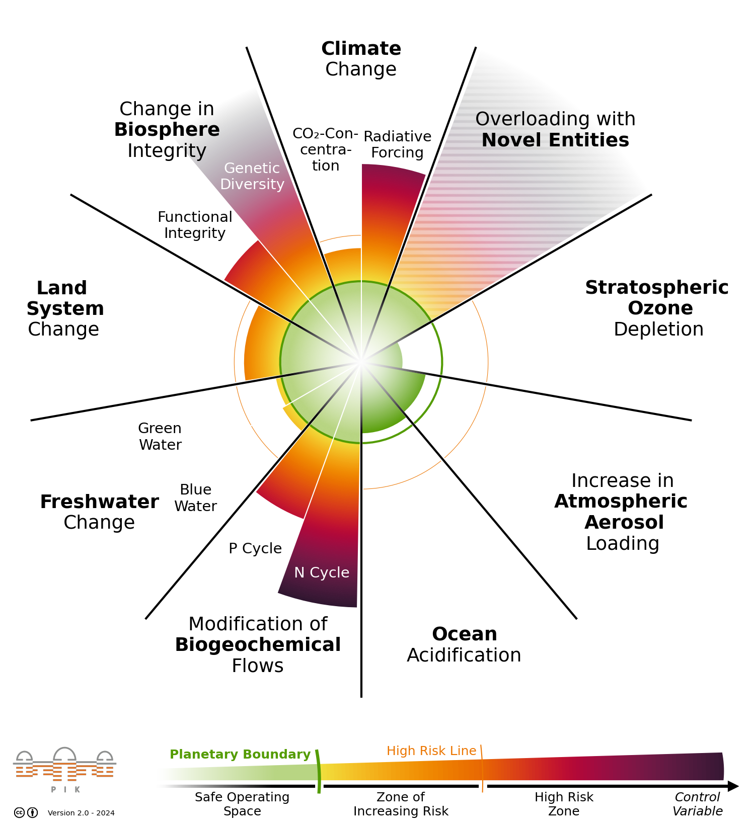Planetary Boundaries – defining a safe operating space for humanity Planetary Boundaries – defining a safe operating space for humanity