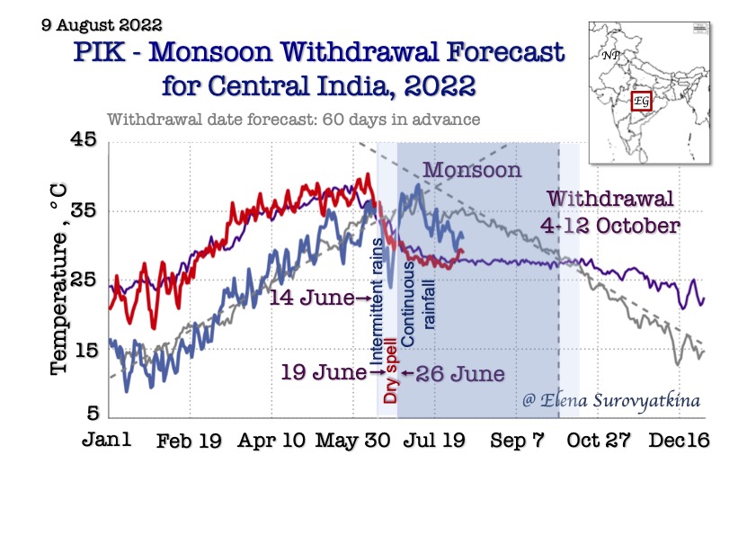 Central India monsoon withdrawal forecast 2022, Elena Surovyatkina, India, PIK 