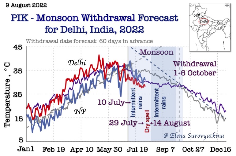 Delhi monsoon withdrawal forecast 2022, Elena Surovyatkina, India, PIK 