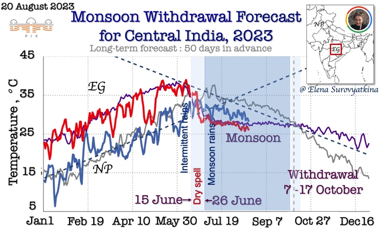 EG_Monsoon_withdrawal_forecast2023.jpg