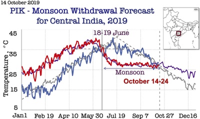 Forecast of the Withdrawal Date of Indian Summer Monsoon - 2019 from the Central part of India