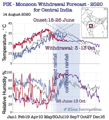 Forecast of the Withdrawal Date of Indian Summer Monsoon - 2020 from the Central part of India, Elena Surovyatkina , PIK Potsdam 