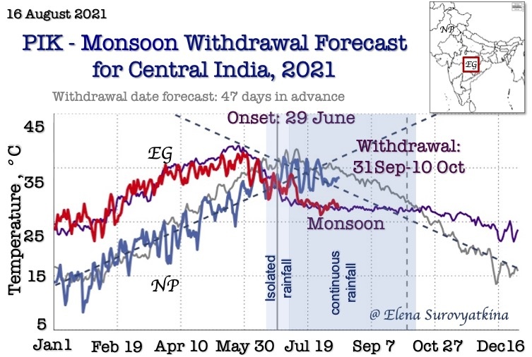 Forecast of the Withdrawal of Indian Summer Monsoon 2021 in Central India by Elena Surovyatkina