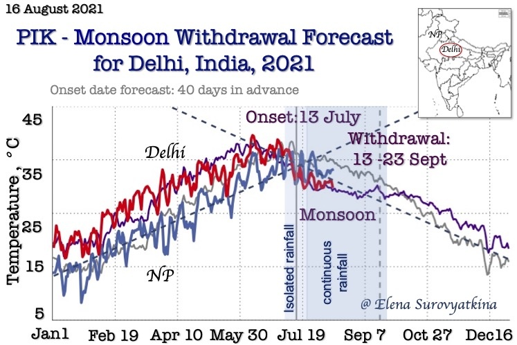 Forecast of the Withdrawal of the Indian Summer Monsoon 2021 for Delhi by Elena Surovyatkina