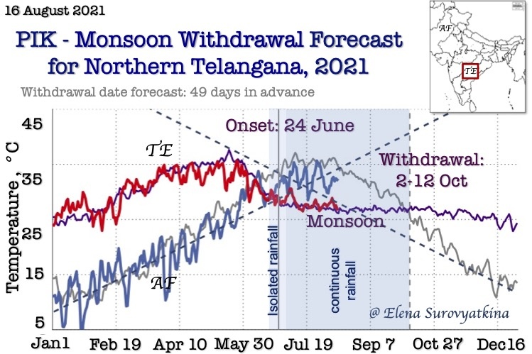 Forecast of the Withdrawal of Indian Summer Monsoon in 2021 from Northern Telangana by Elena Surovyatkina