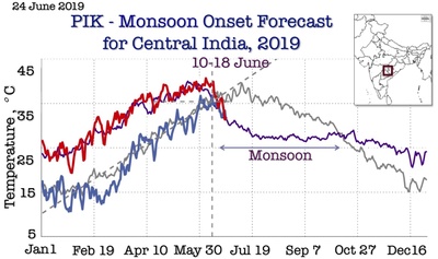 Indian Monsoon onset forecast Central India 2019