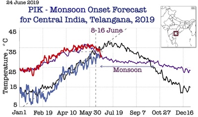 Indian Monsoon onset forecast Telangana 2019
