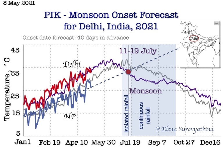 Monsoon Onset Forecast for Delhi , India, 2021,  Elena Surovyatkina