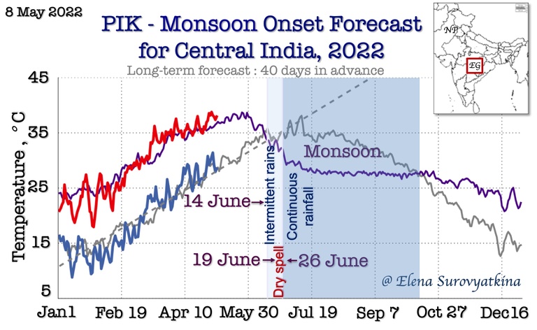 Monsoon onset forecast for central India 2022, dry spell forecast