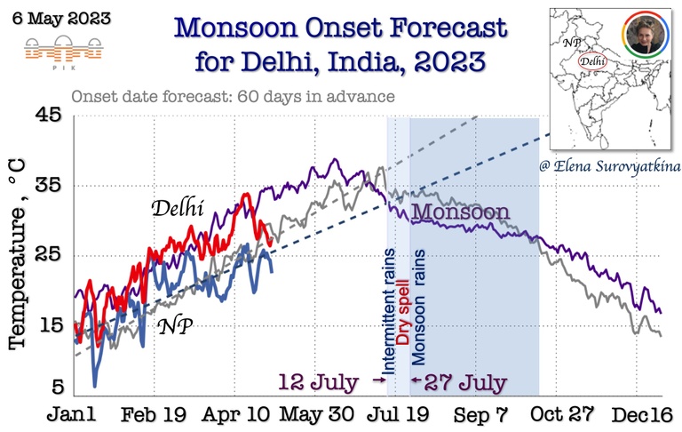 Monsoon onset forecast for Delhi, 2023, Elena Surovyatkina