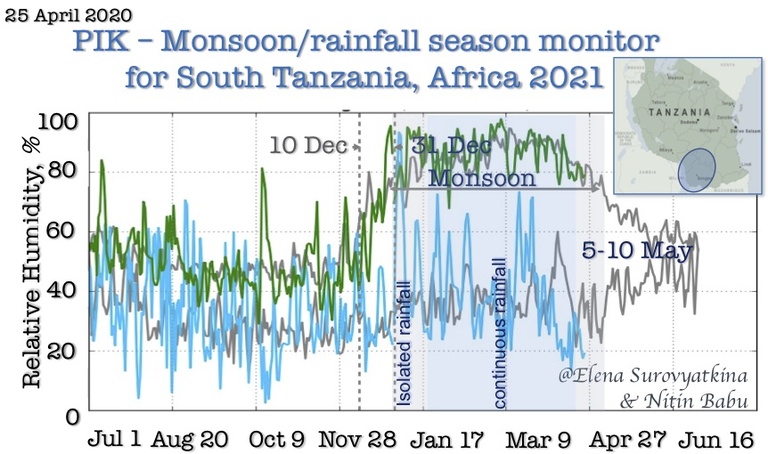 Msimu rains retreat 2021 Africa monsoon Tanzania