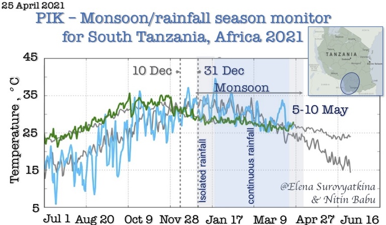 Msimu rains retreat 2021 Africa Tanzania Monsoon