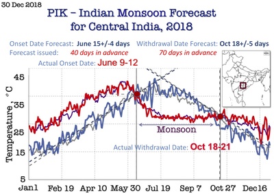 PIK Monsoon Withdrawal Monitor 2018