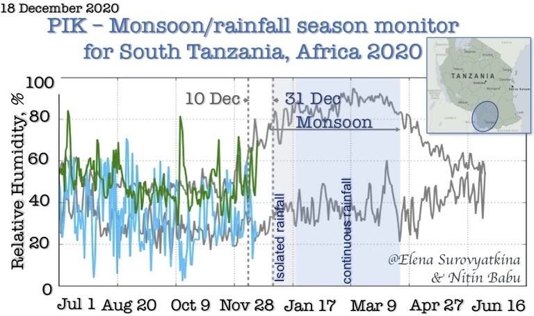 Daily Relative Humidity 18.12. 2020 in Southern Tanzania, African monsoon onset