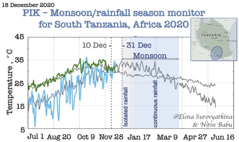Southern Tanzania, African Monsoon