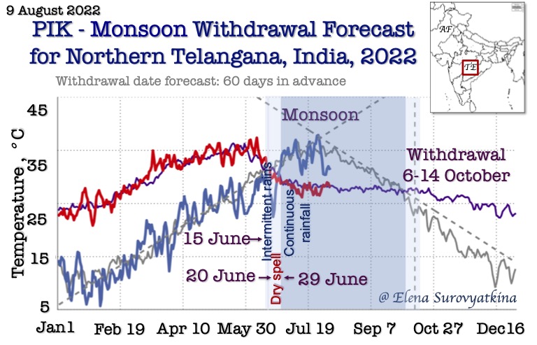 Telangana monsoon withdrawal forecast 2022, Elena Surovyatkina, India, PIK 