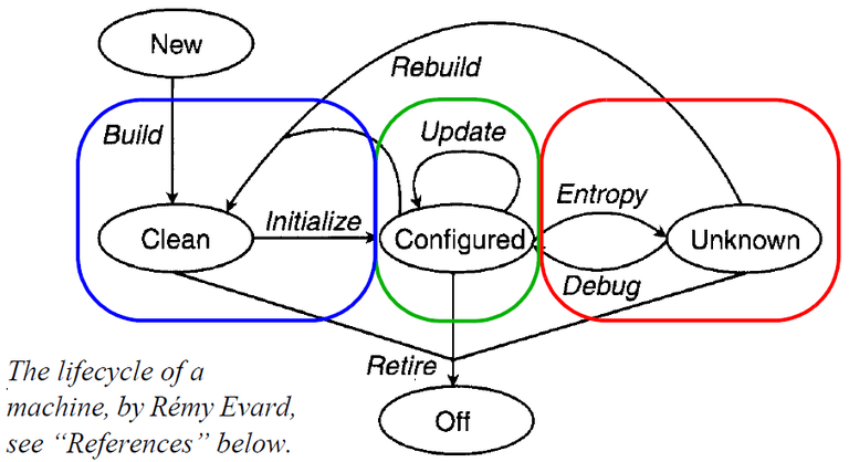 evards-life-cycle.PNG evards-life-cycle.PNG