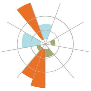 Advancing the Planetary Boundaries framework