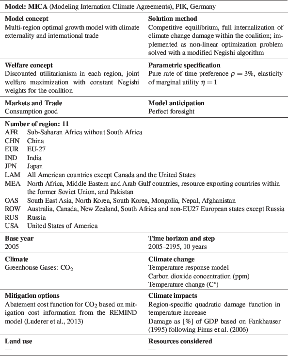 MICA model fact sheet