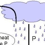 Monsoon illustration