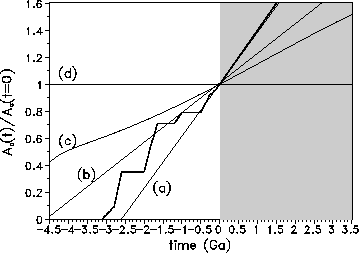 figure394