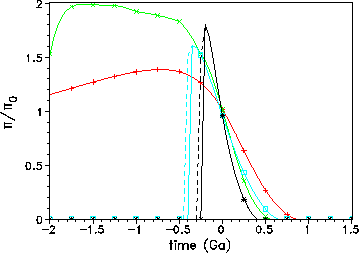 figure270