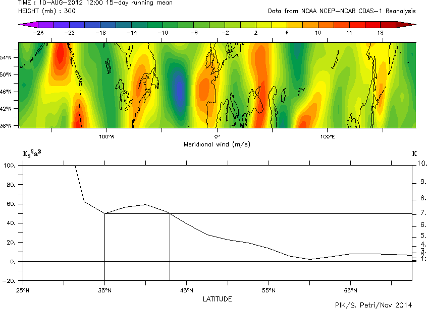 Extr_2012_2013/plot2sum3-10-aug-2012.gif