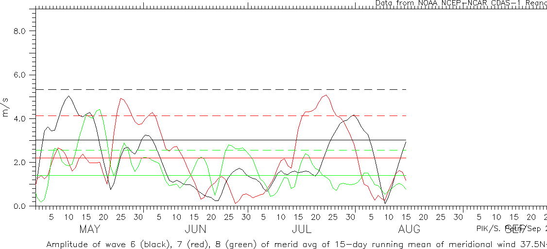 May2014/v-runmean-15day-ampm-over-time-2014.gif