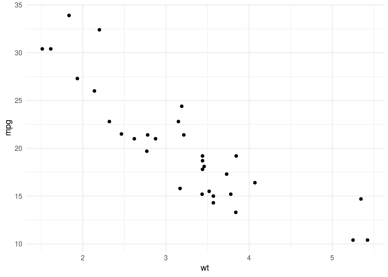 Bootstrapping, Resampling, Uncertainty Visualization | Peter Paul Pichler