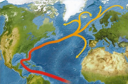 Atlantic ocean currents