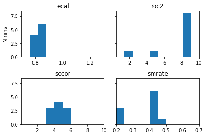 ../_images/examples_mulitobjective_optimisation_8_0.png