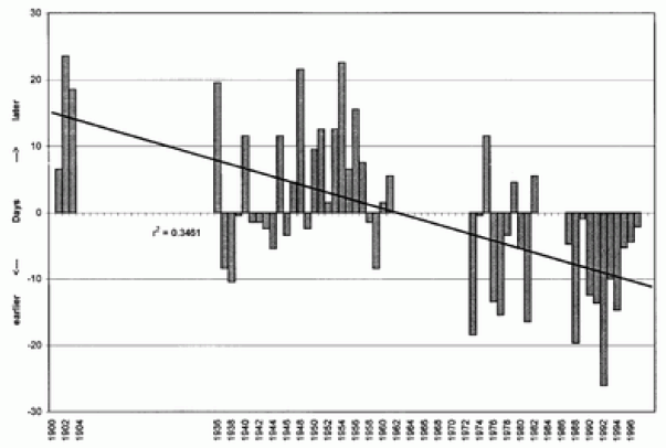 Fig. 3.1