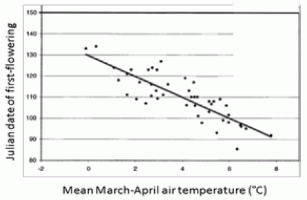 Fig. 3.2